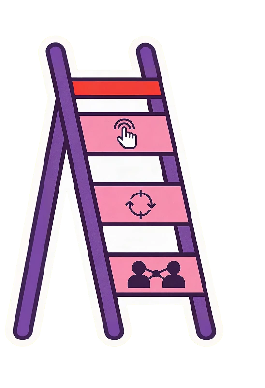 الخطوات الإرشادية